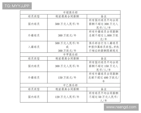 足协下半年重点培养03与09年龄梯队中超赛程保持稳定不做调整